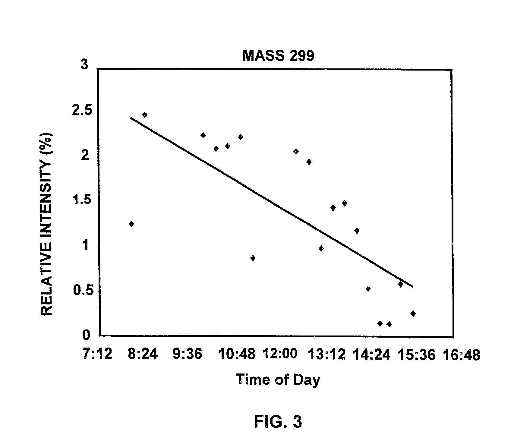 Drift compensation method for fingerprint spectra