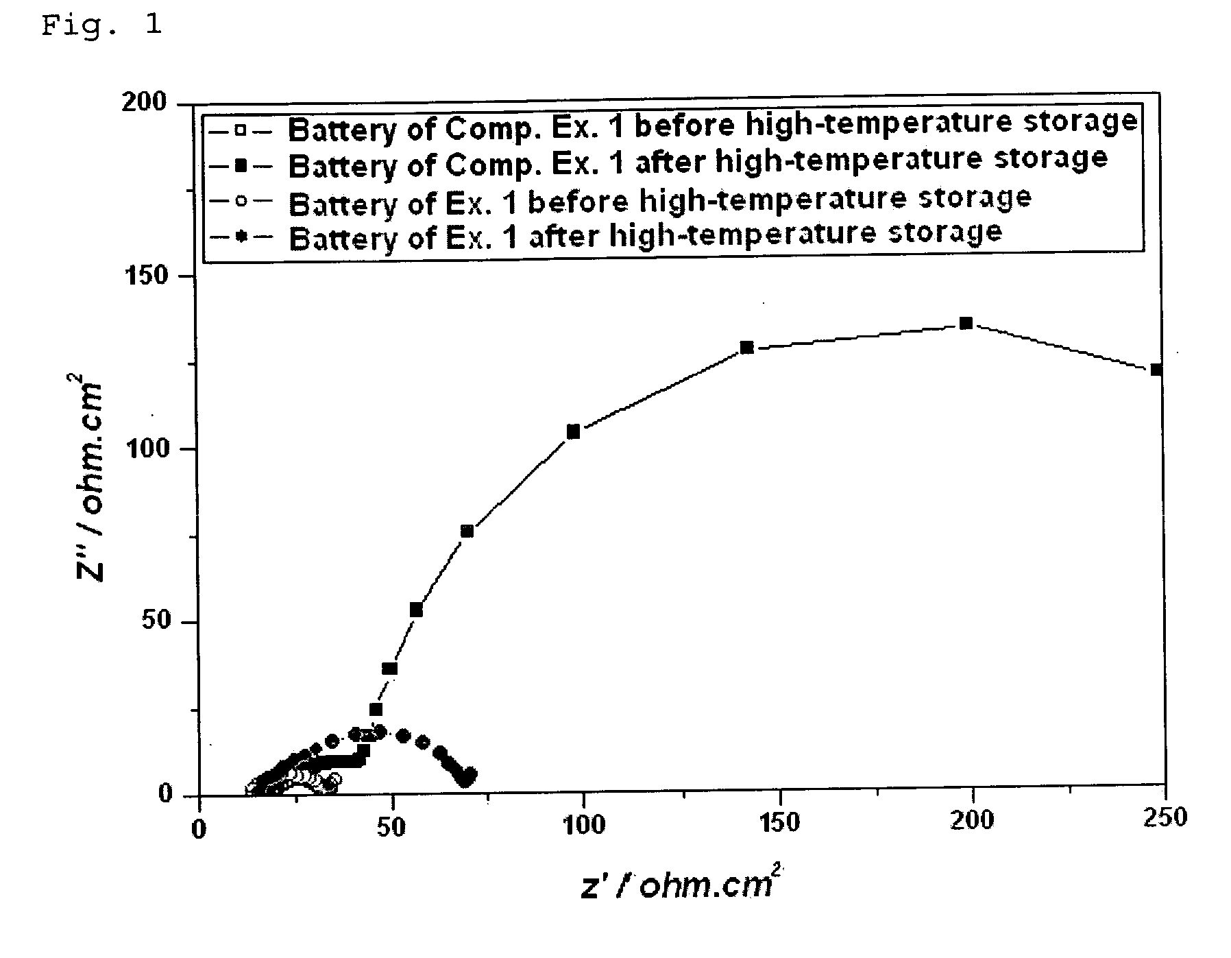 Lithium secondary battery with high performance
