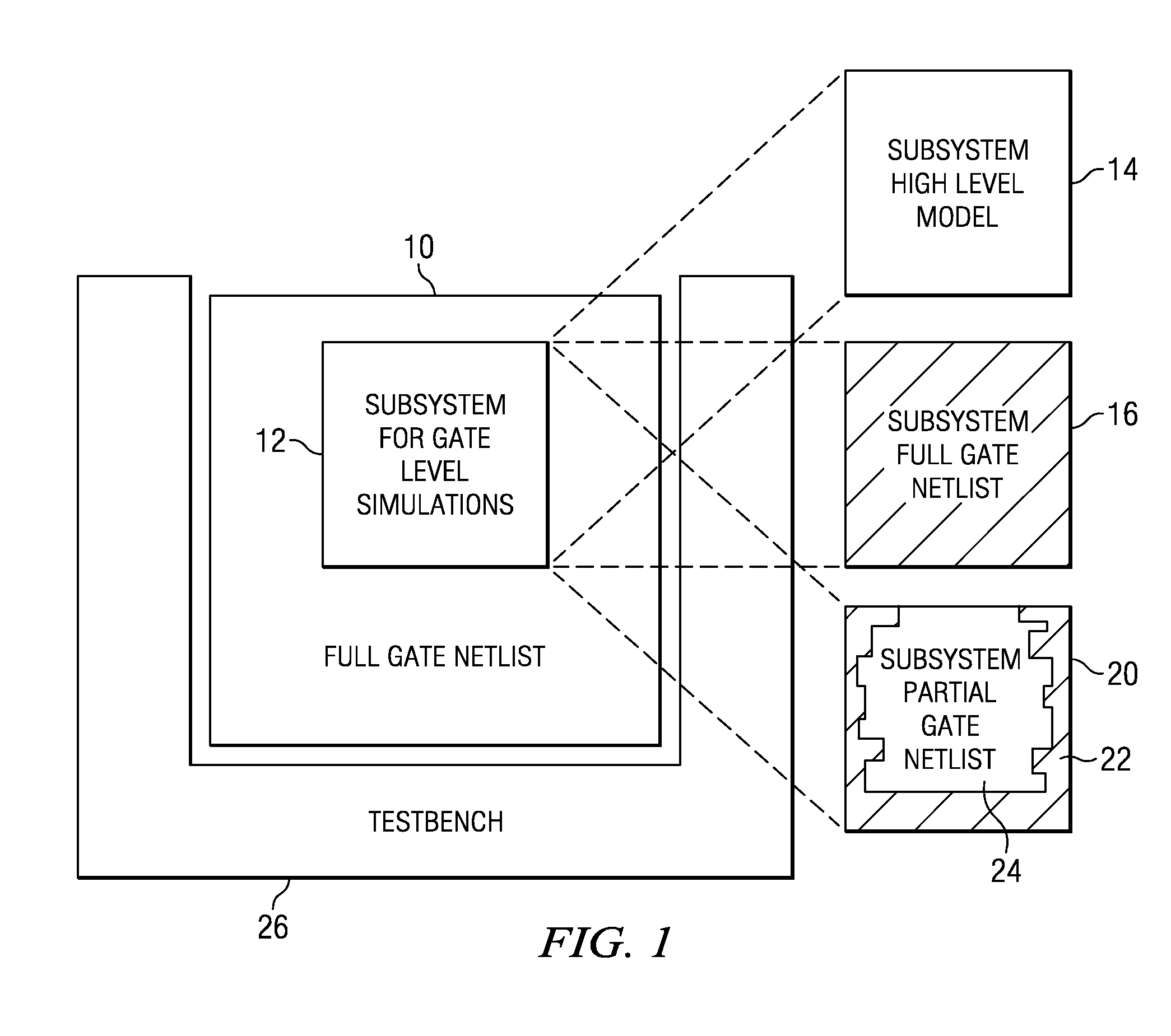 Partial Timing Modeling for Gate Level Simulation