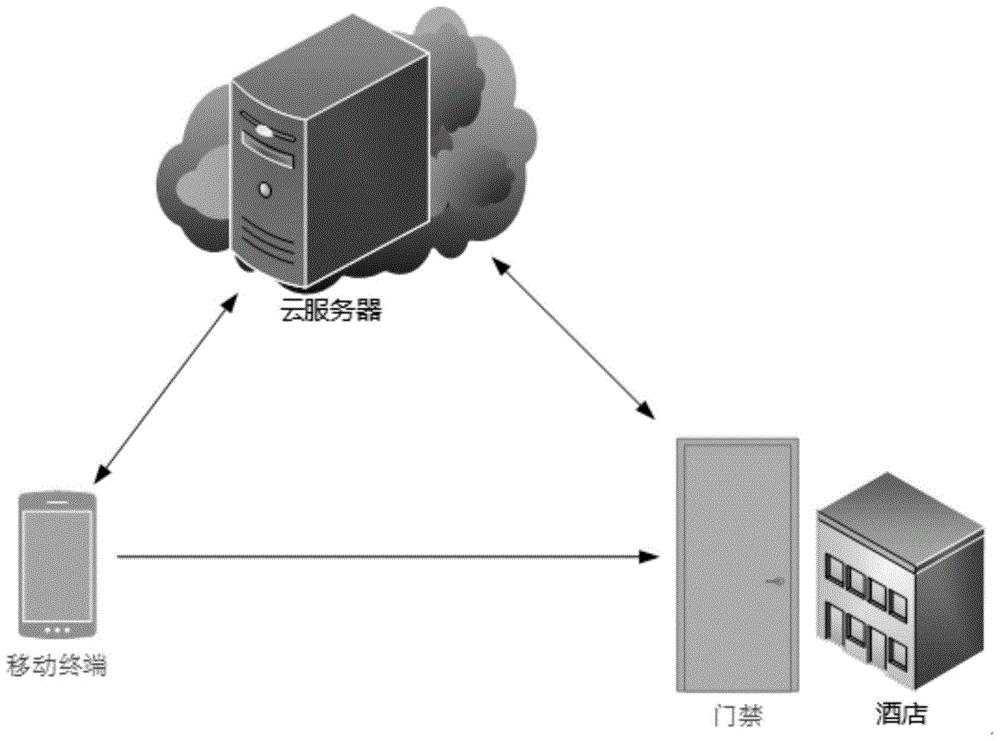 Method and system for hotel check-out