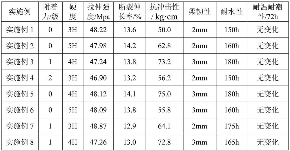 Vegetable oil-based polyacrylate anionic emulsion as well as preparation method and application thereof