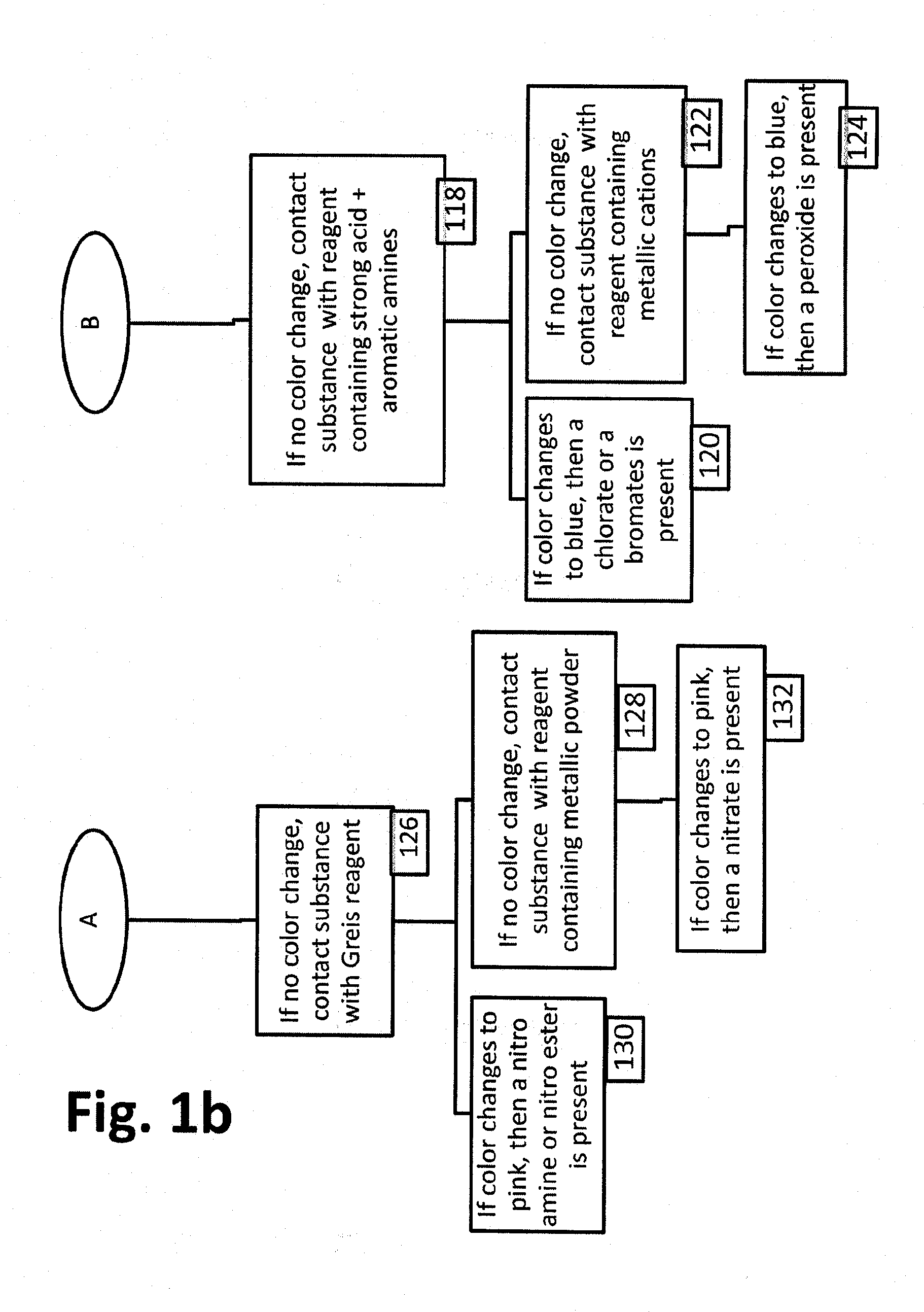 Reagent method and kit for the detection of nitro aliphatic compounds
