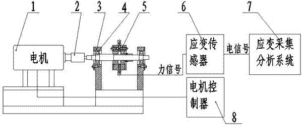 Device for testing friction moment of pairing rolling bearing