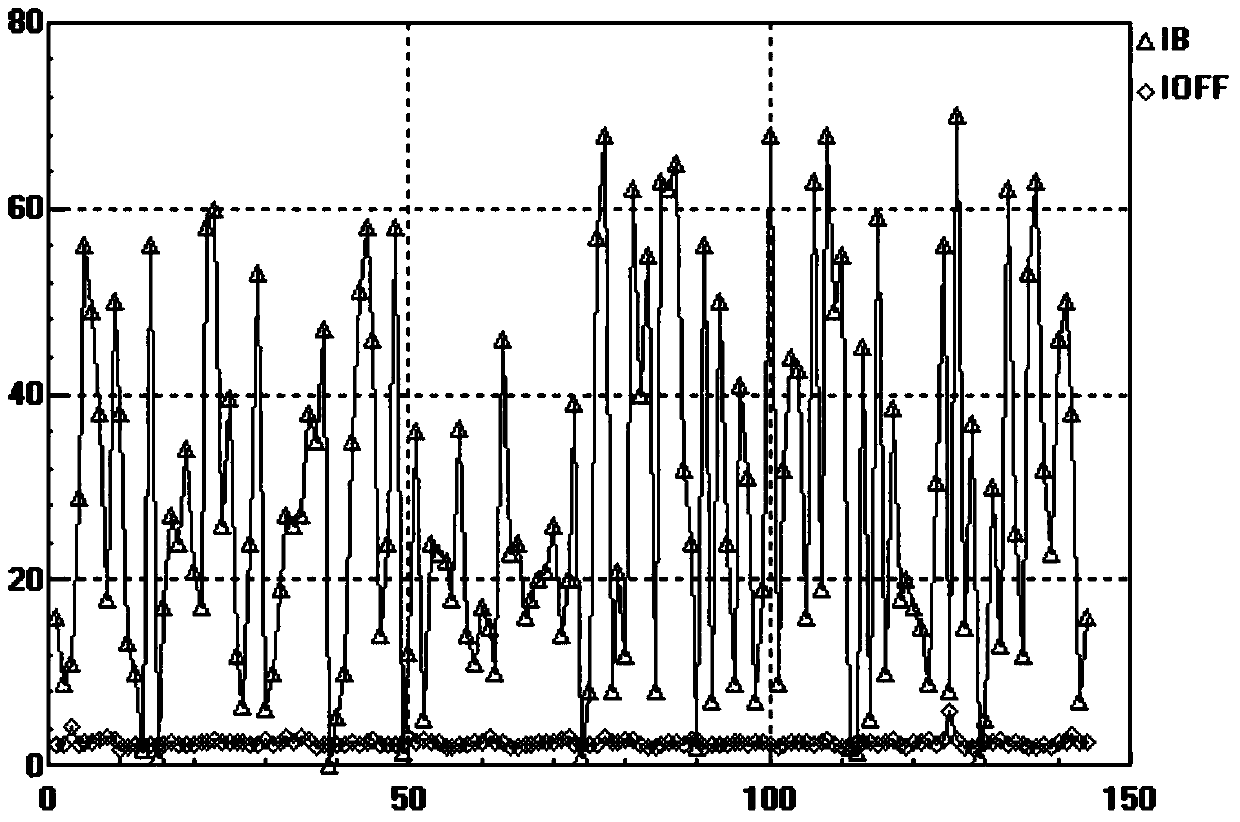 Method for measuring electric leakage of PMOS device