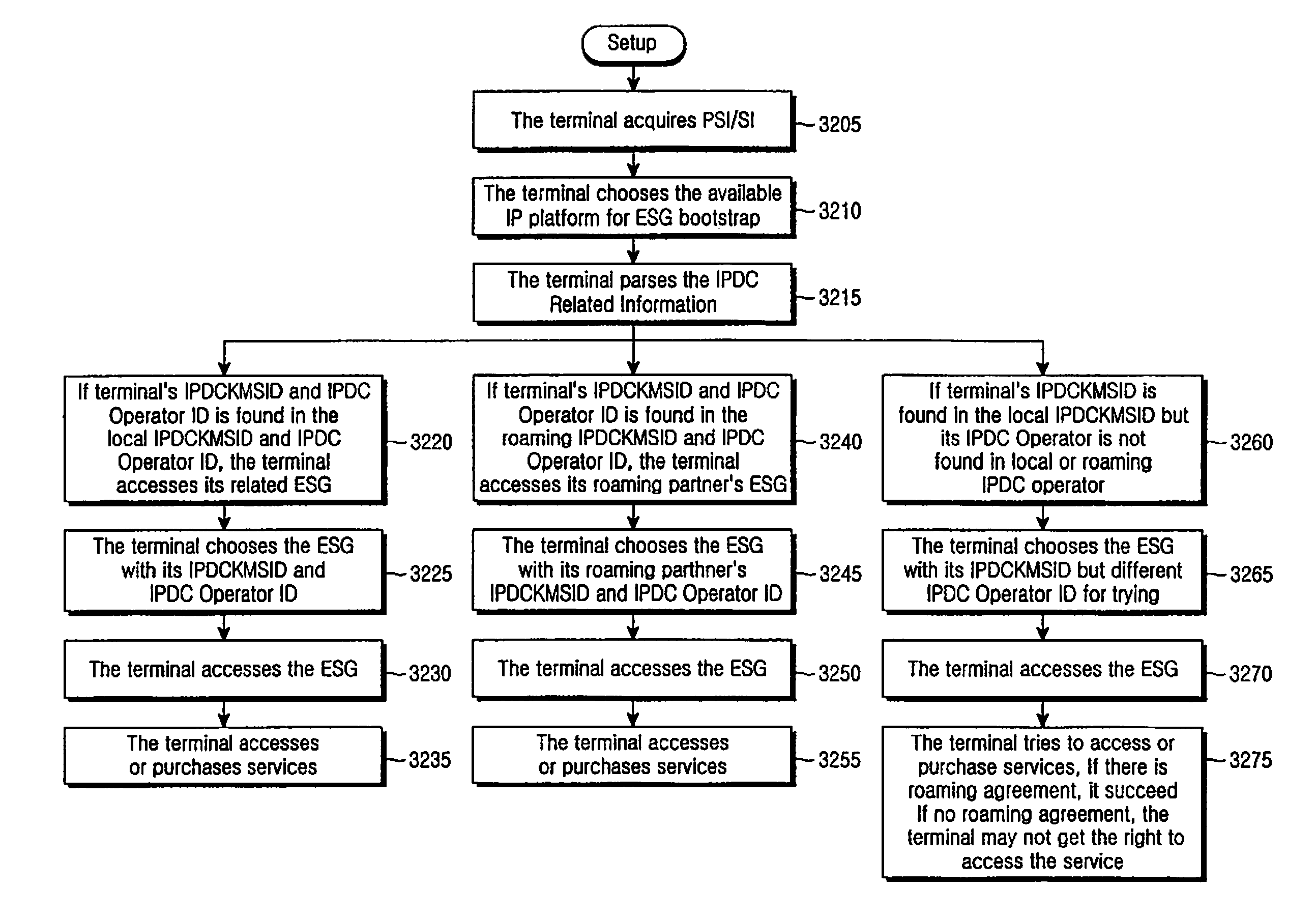 Method and apparatus for supporting mobility in a mobile broadcasting system