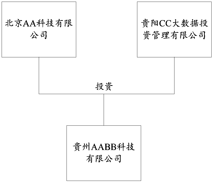 Method and device for searching for enterprise logo and computer readable storage medium