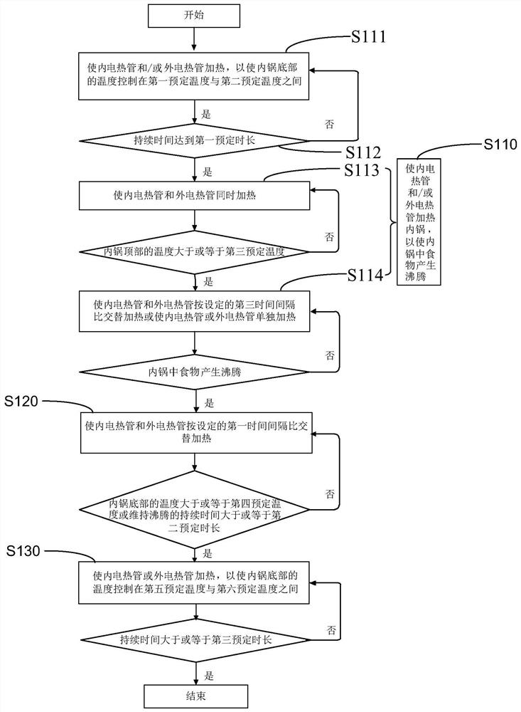 Rice cooking control method for cooking appliance and cooking appliance