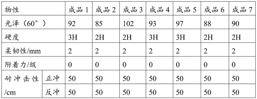 Hydroxyl acrylic emulsion and preparation method and use method thereof