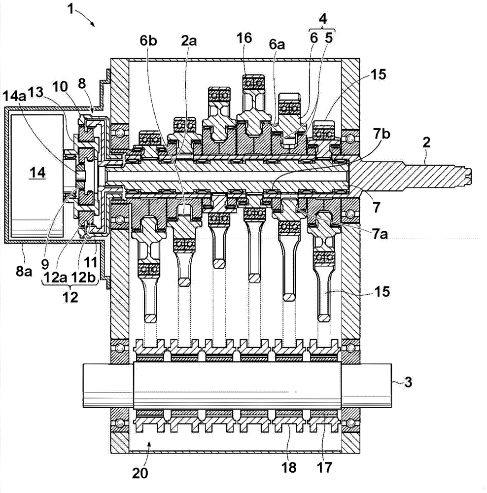 CVT