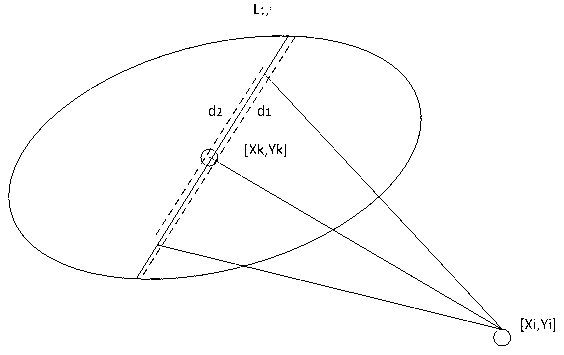 Global probability data correlation method used for passive multi-sensor target tracking