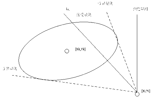 Global probability data correlation method used for passive multi-sensor target tracking