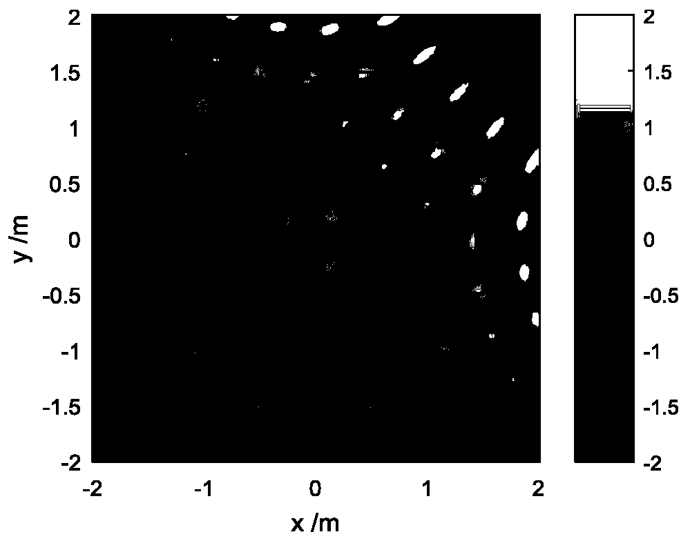 Sound Field Reconstruction Method Based on Generalized Minimax Concave Penalty Function