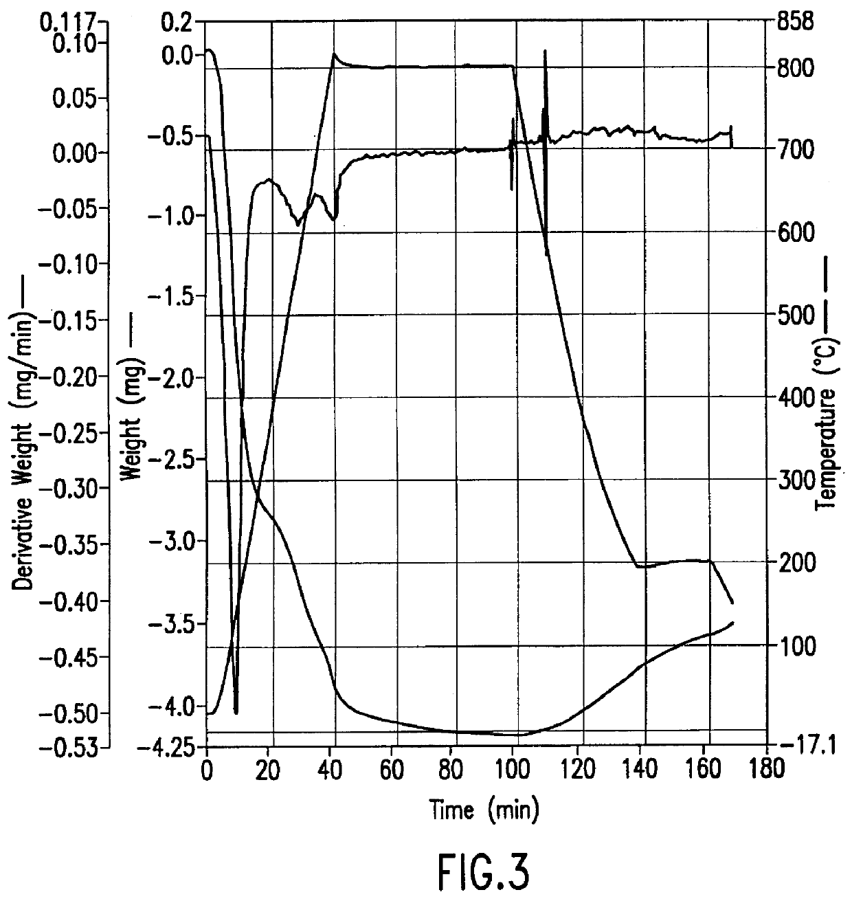 Methods for removal of water from gases using superheated zeolites