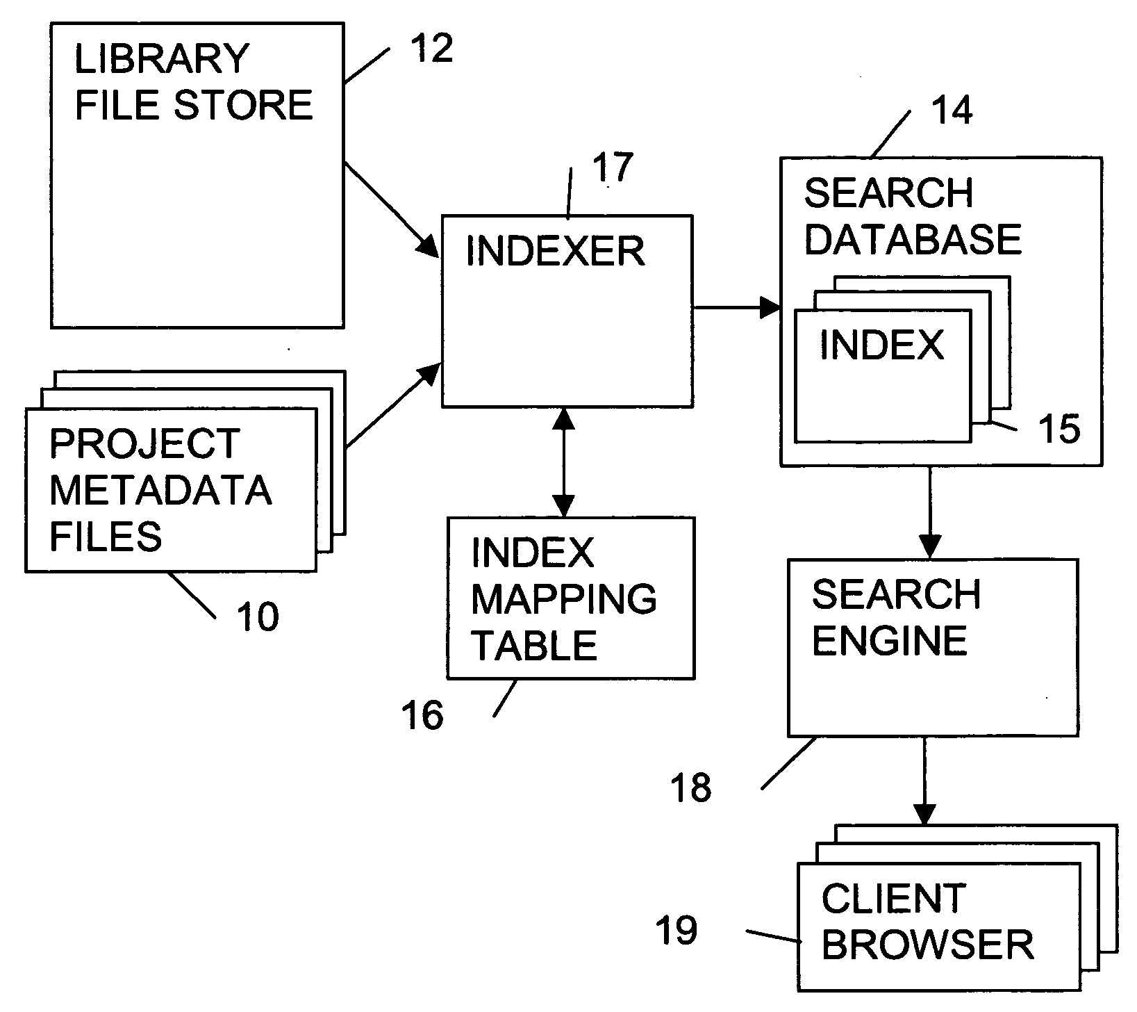 Indexing system for a computer file store