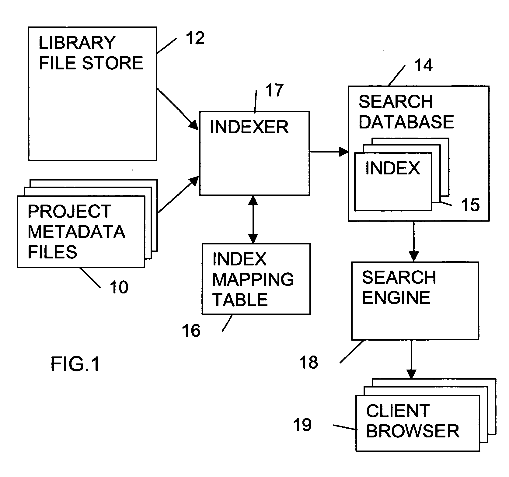 Indexing system for a computer file store