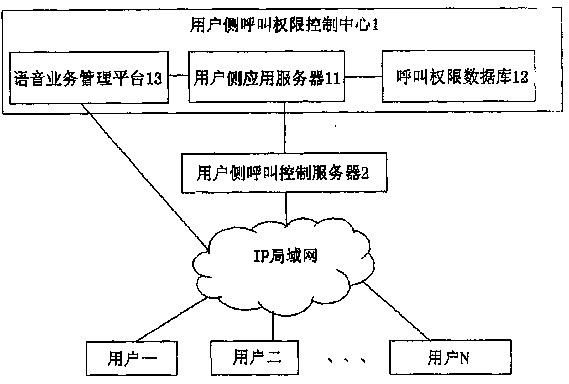 Call authority control method and system