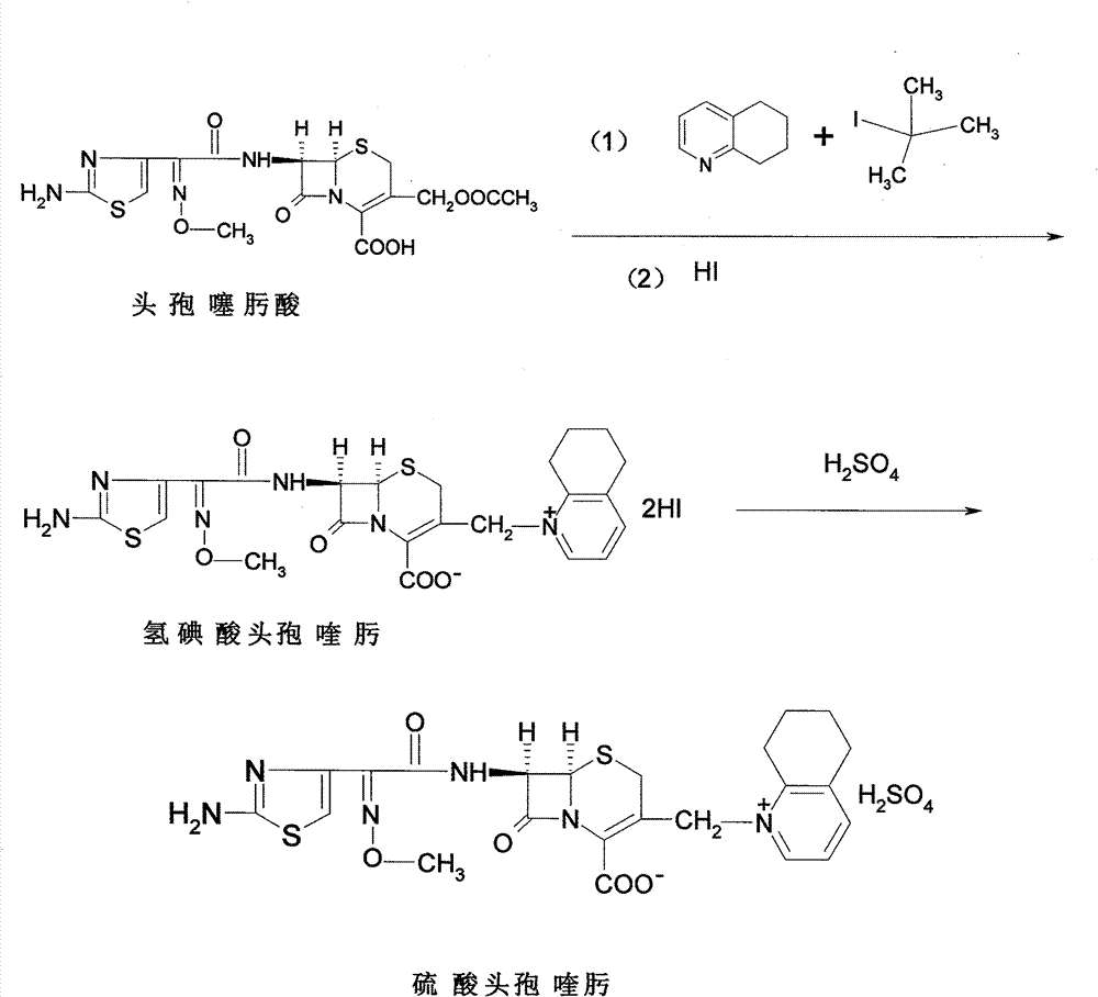 Preparation method of cefquinome sulfate