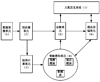 Power electronic equipment monitoring and diagnosing system and method