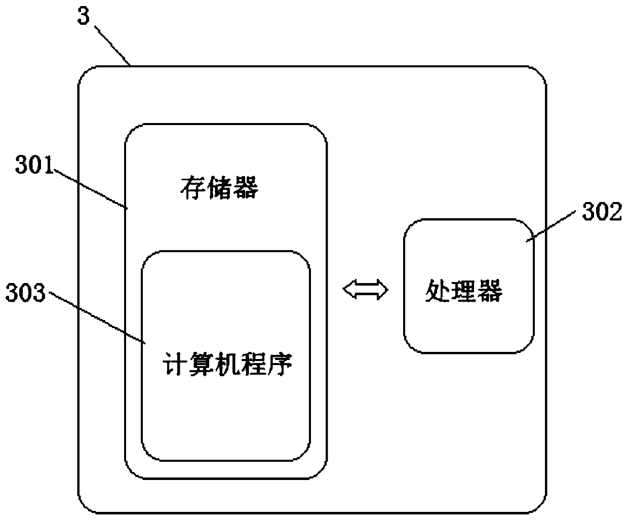 Automatic code scanning method, system and device and storage medium