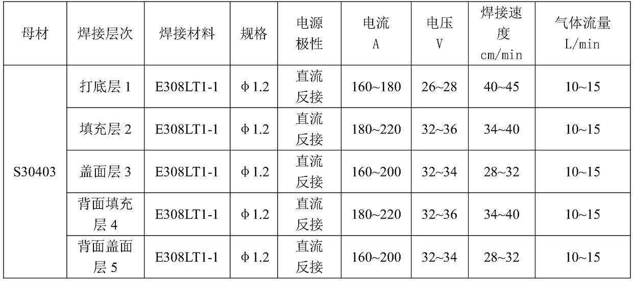 Carbon dioxide gas shielded welding method for austenitic stainless steel pressure vessel