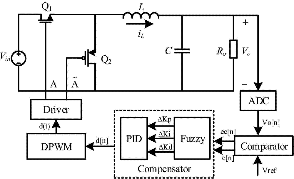 Method for controlling fuzzy PID digital control DC-DC converter