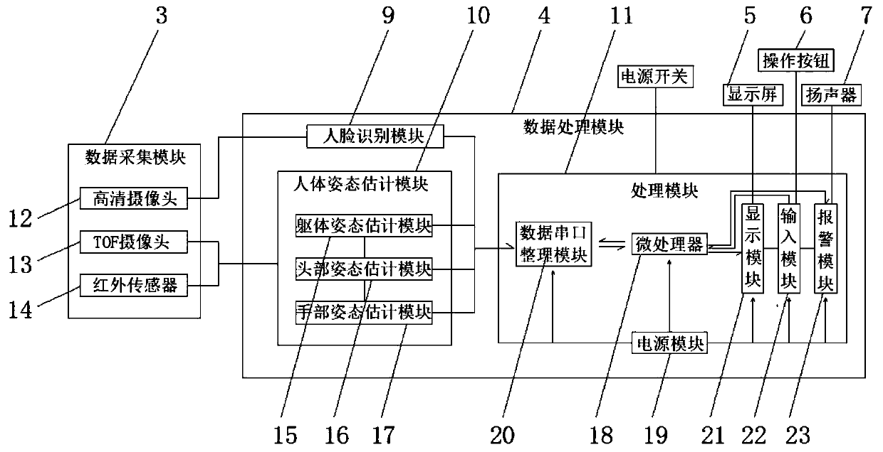 Production device auxiliary device based on computer vision detection