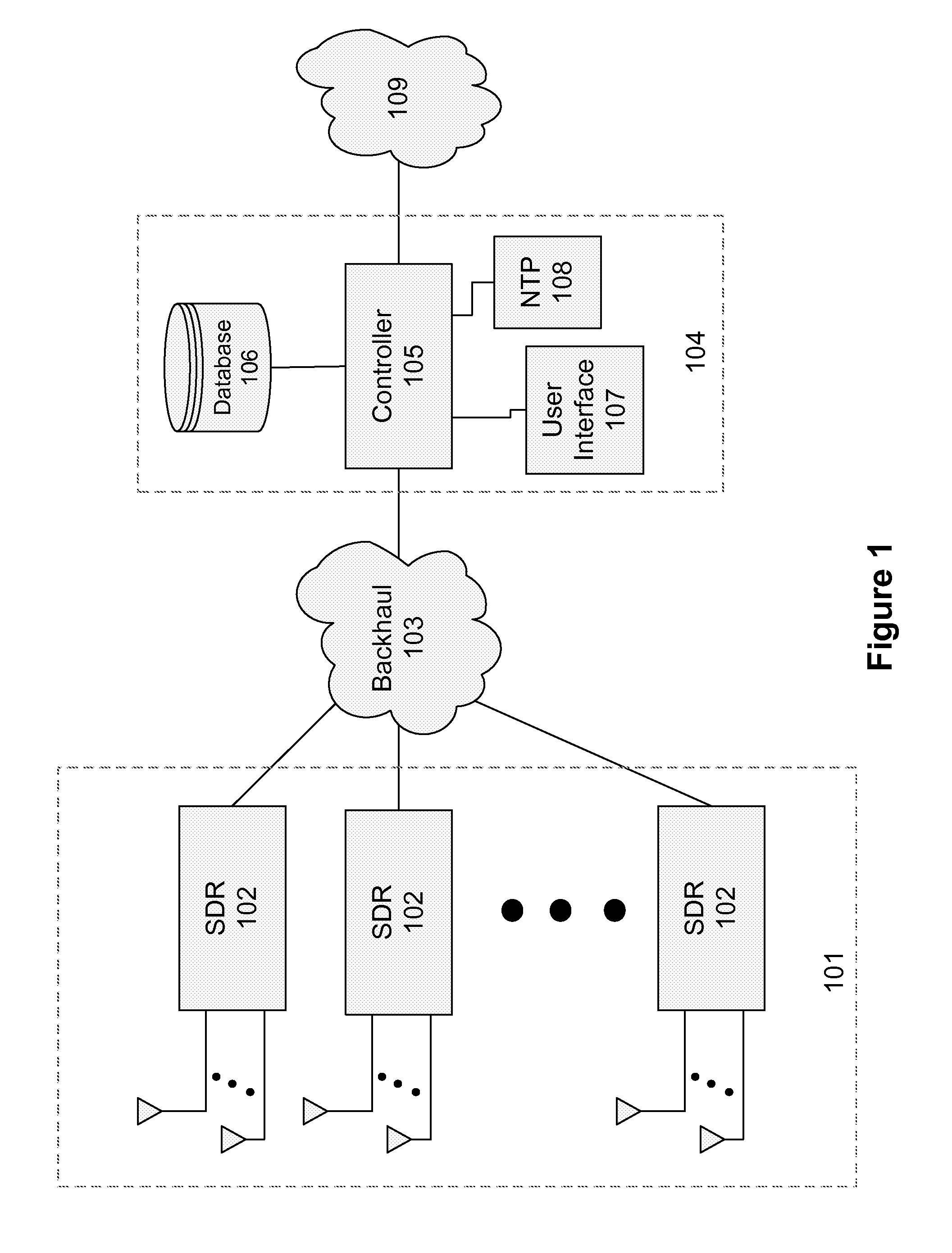 Interference detection, characterization and location in a wireless communications or broadcast system