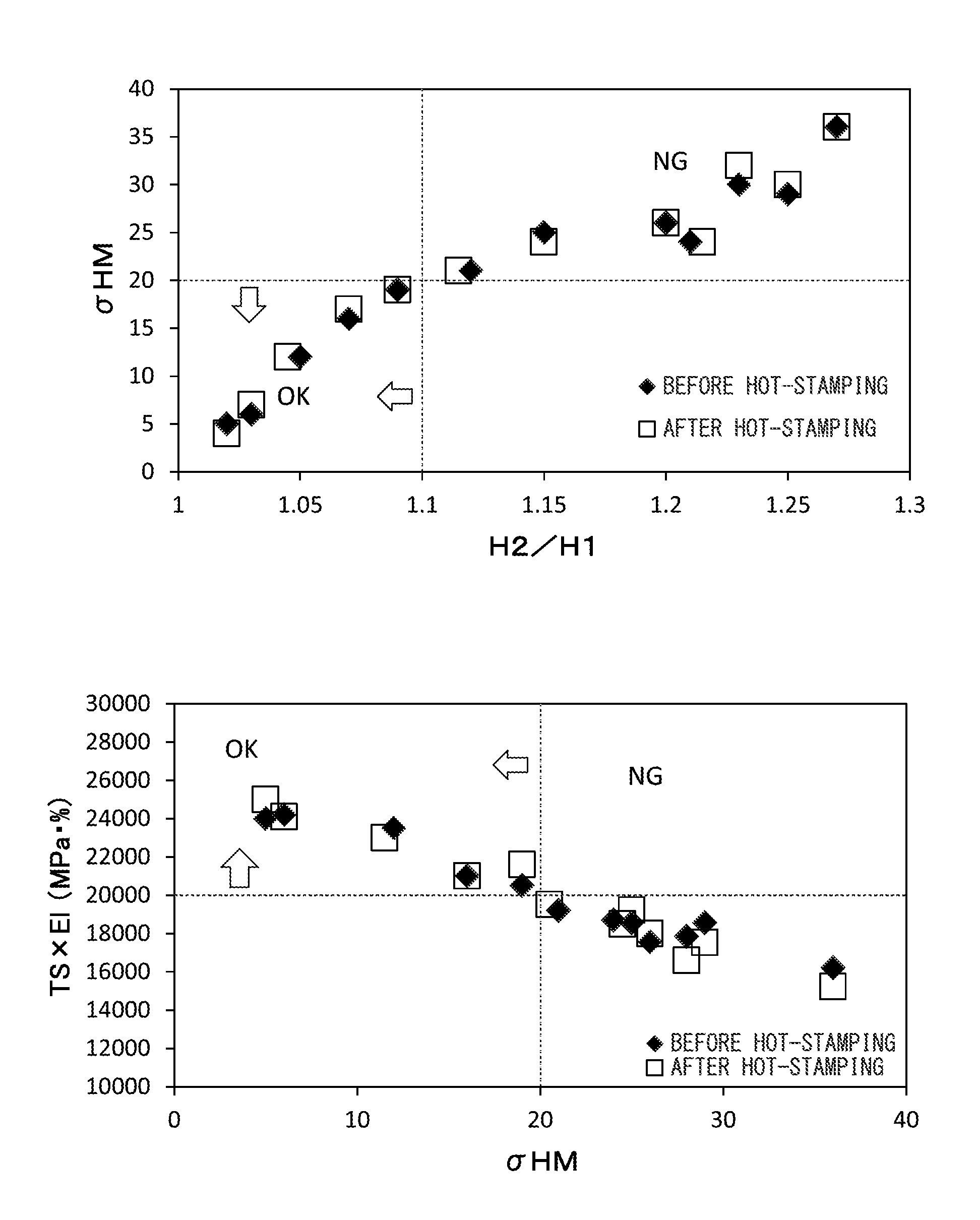 Cold-rolled steel sheet and method for manufacturing same, and hot-stamp formed body