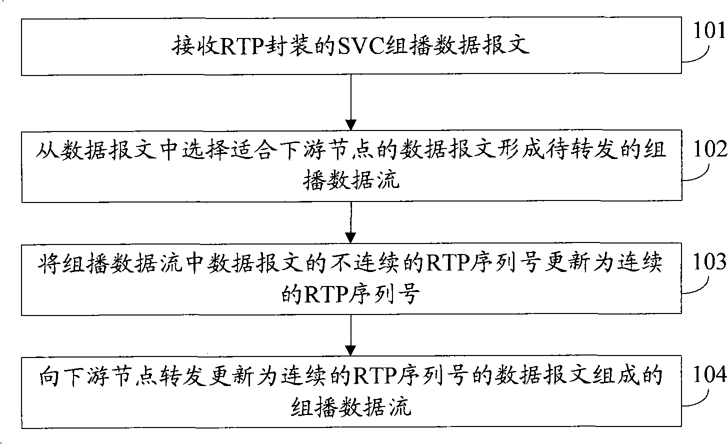 Method, device and communication system for forwarding scalable video coded data message