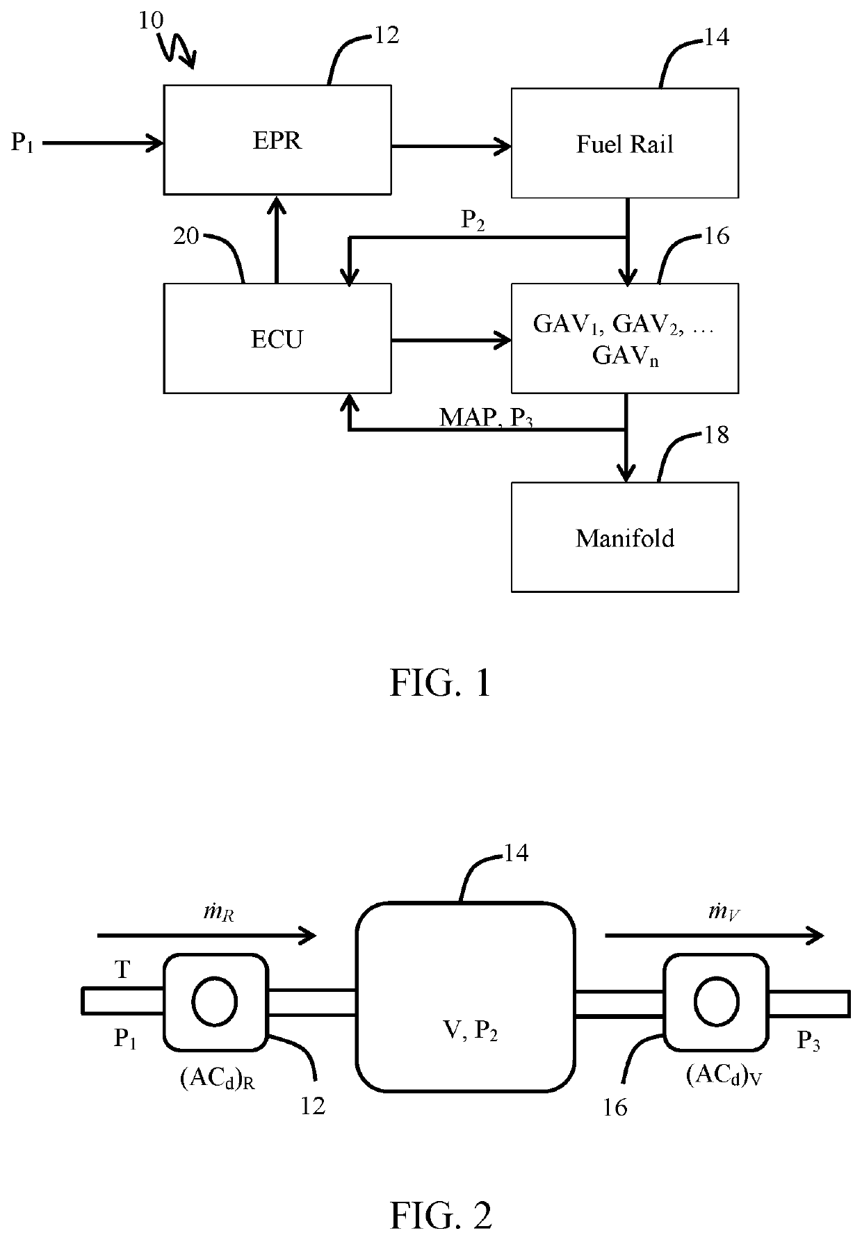 Pressure regulating mass flow system for multipoint gaseous fuel injection