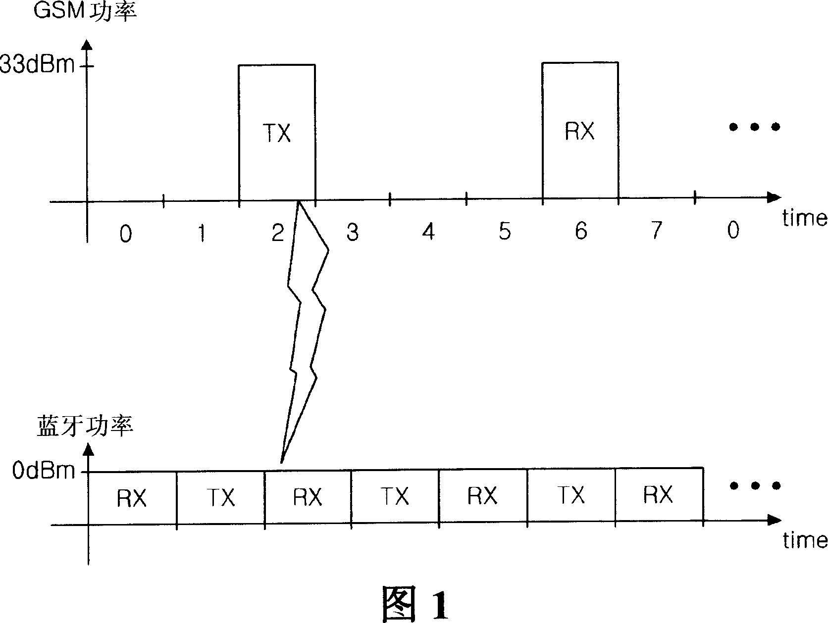 Mobile phone and the method for signal processing thereof