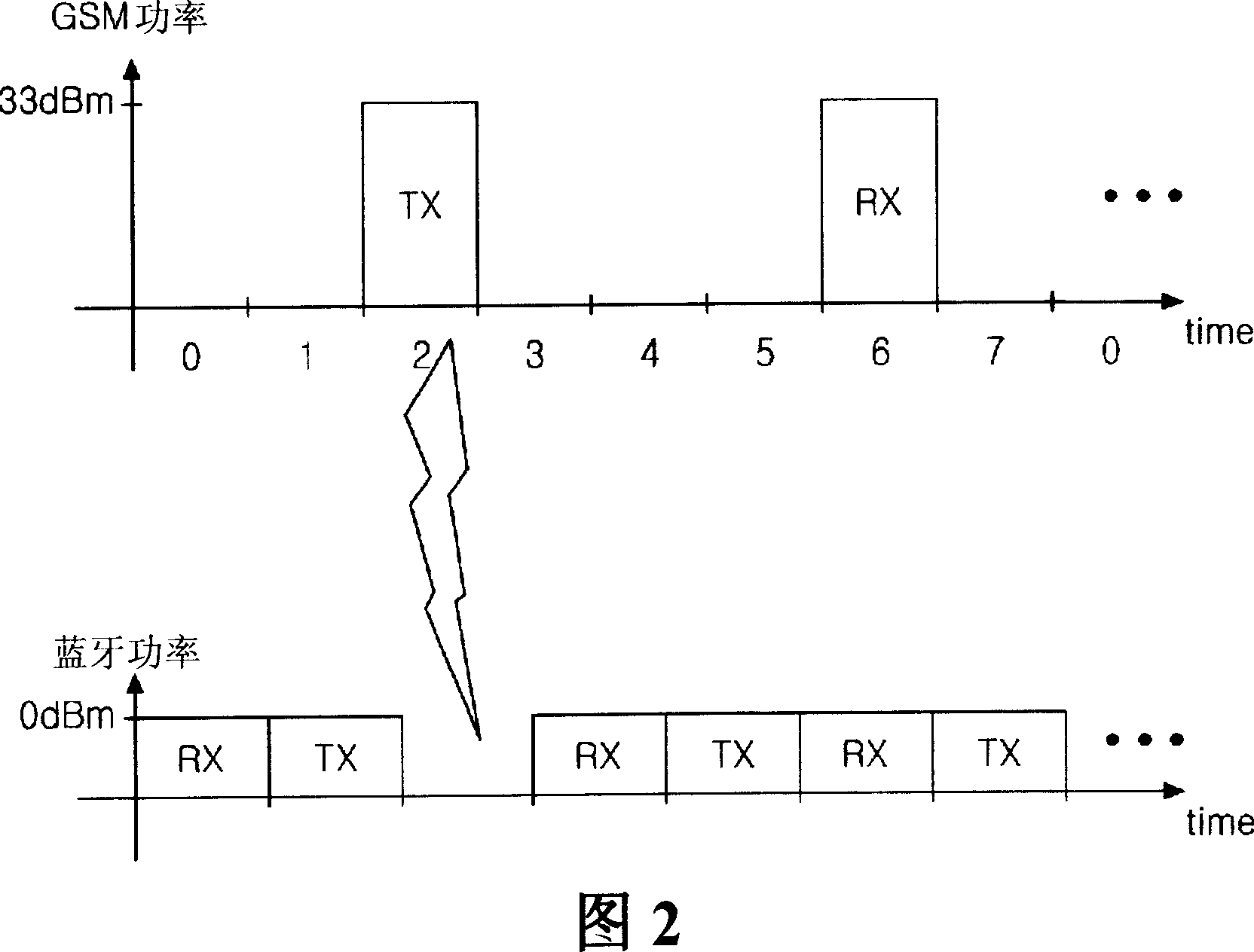 Mobile phone and the method for signal processing thereof