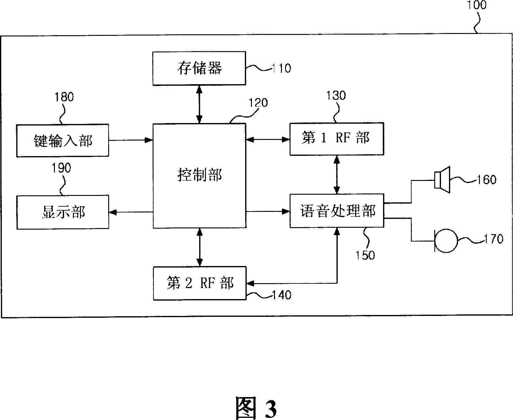 Mobile phone and the method for signal processing thereof