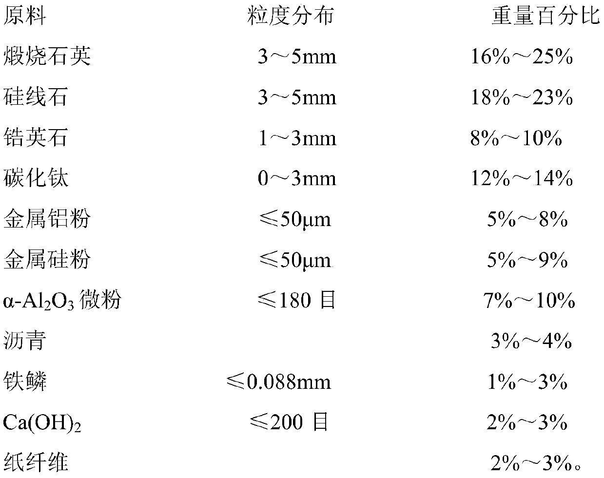 A kind of coke oven ceramic hot wiping supplementary material and preparation method thereof