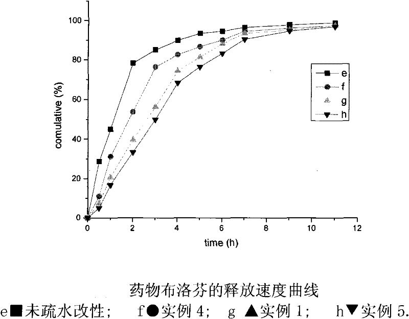 Preparation method of hydrophobically modified sodium alginate