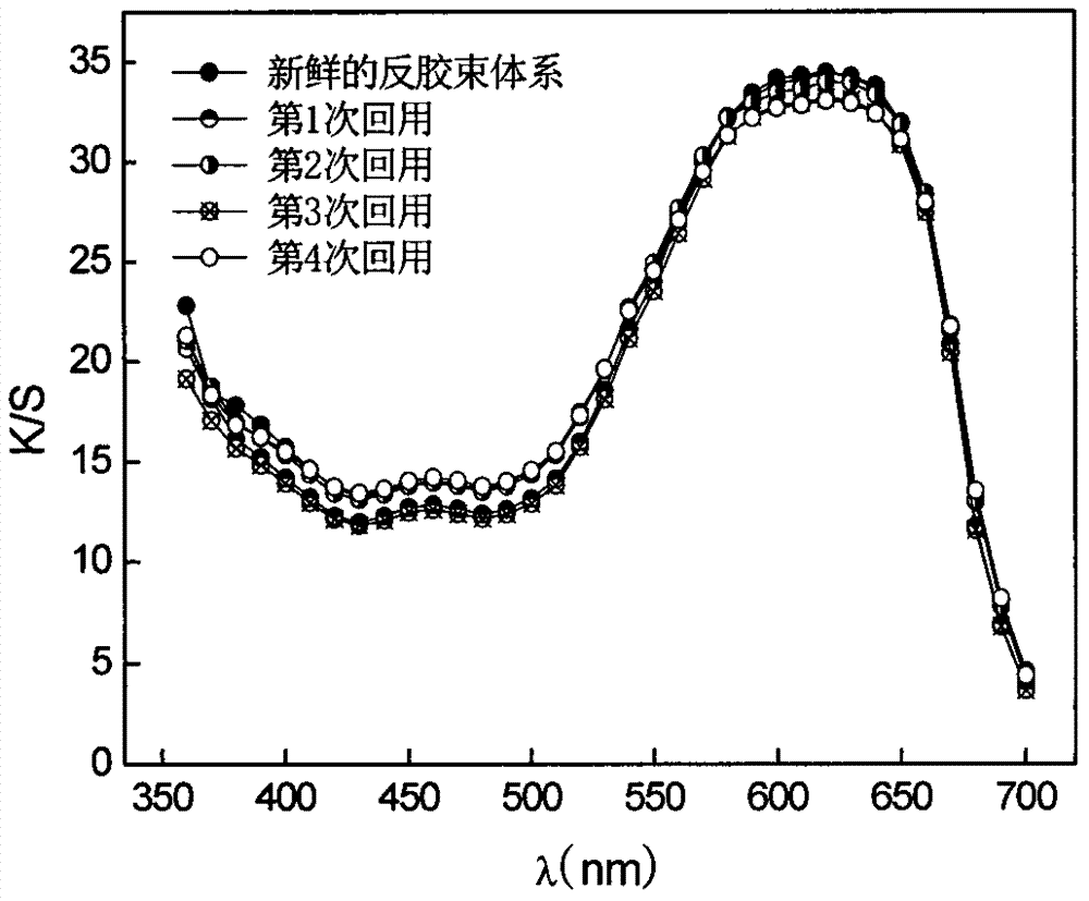 A kind of recycling method of reverse micellar dyeing system