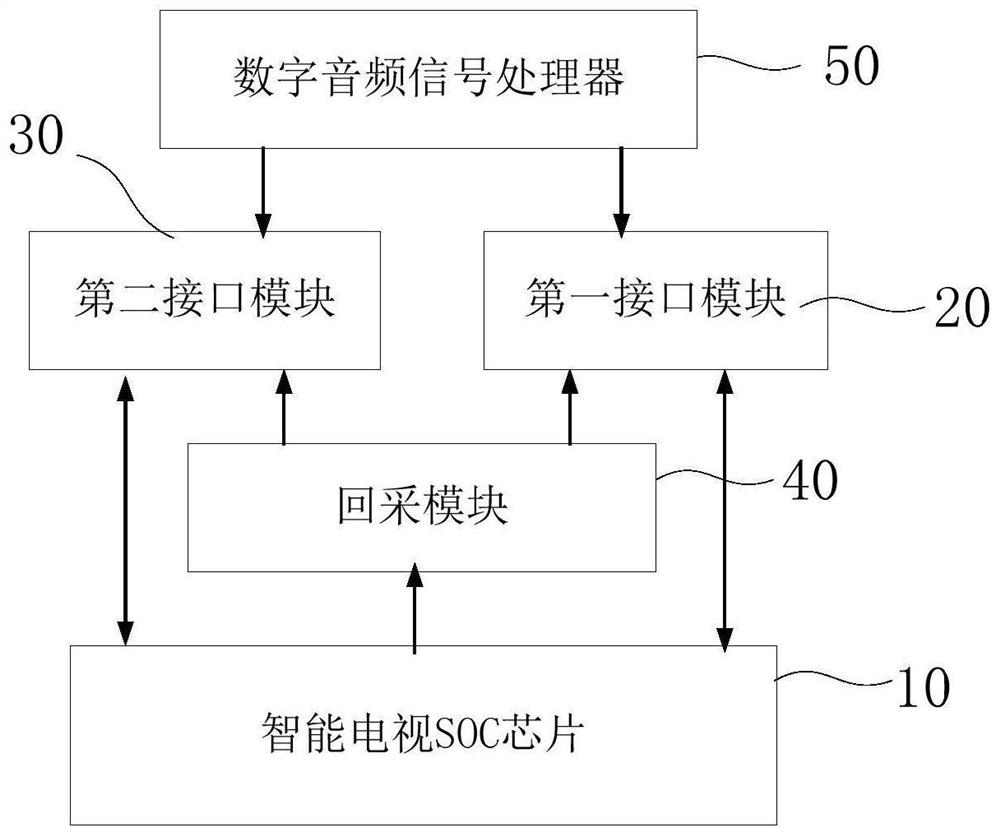 Voice control circuit and smart television