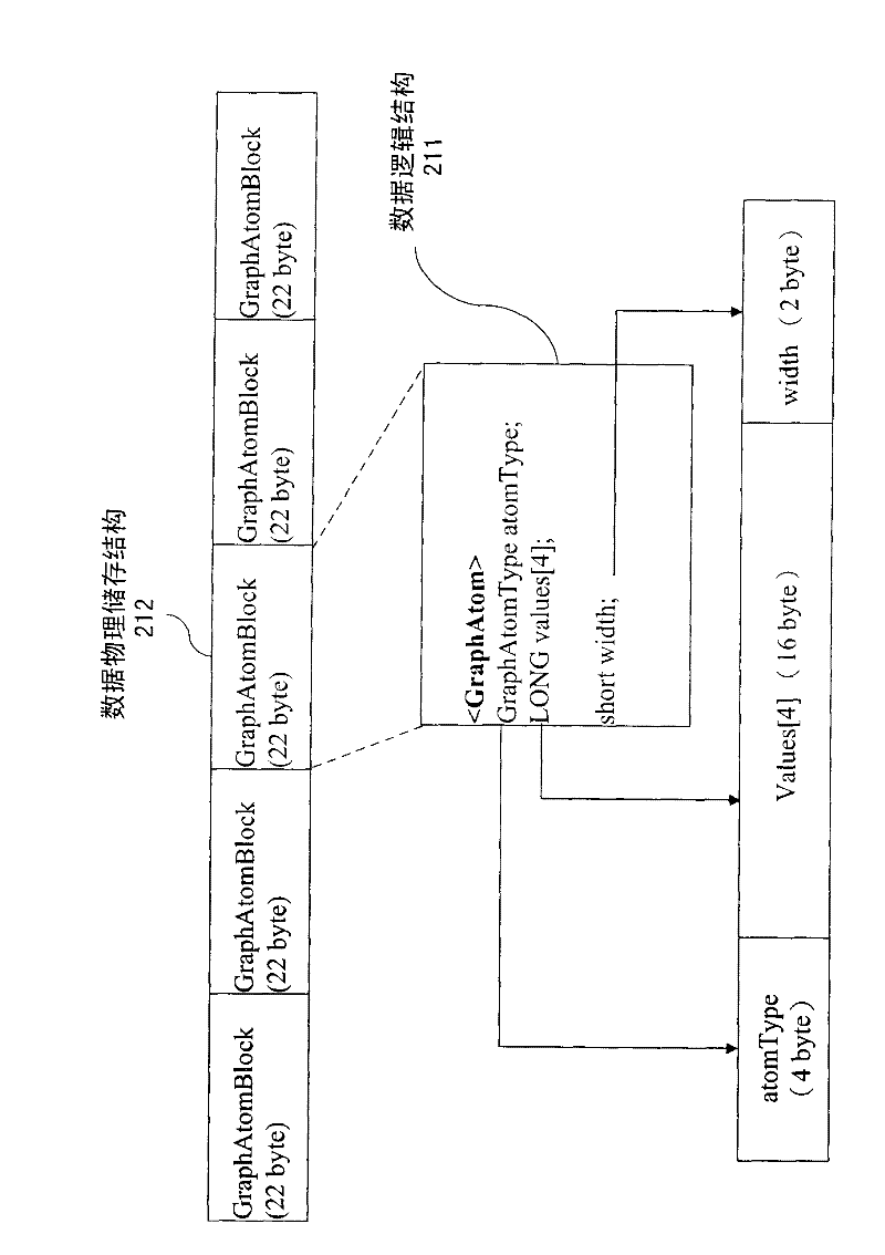 Conversion method for file format of circuit board view program