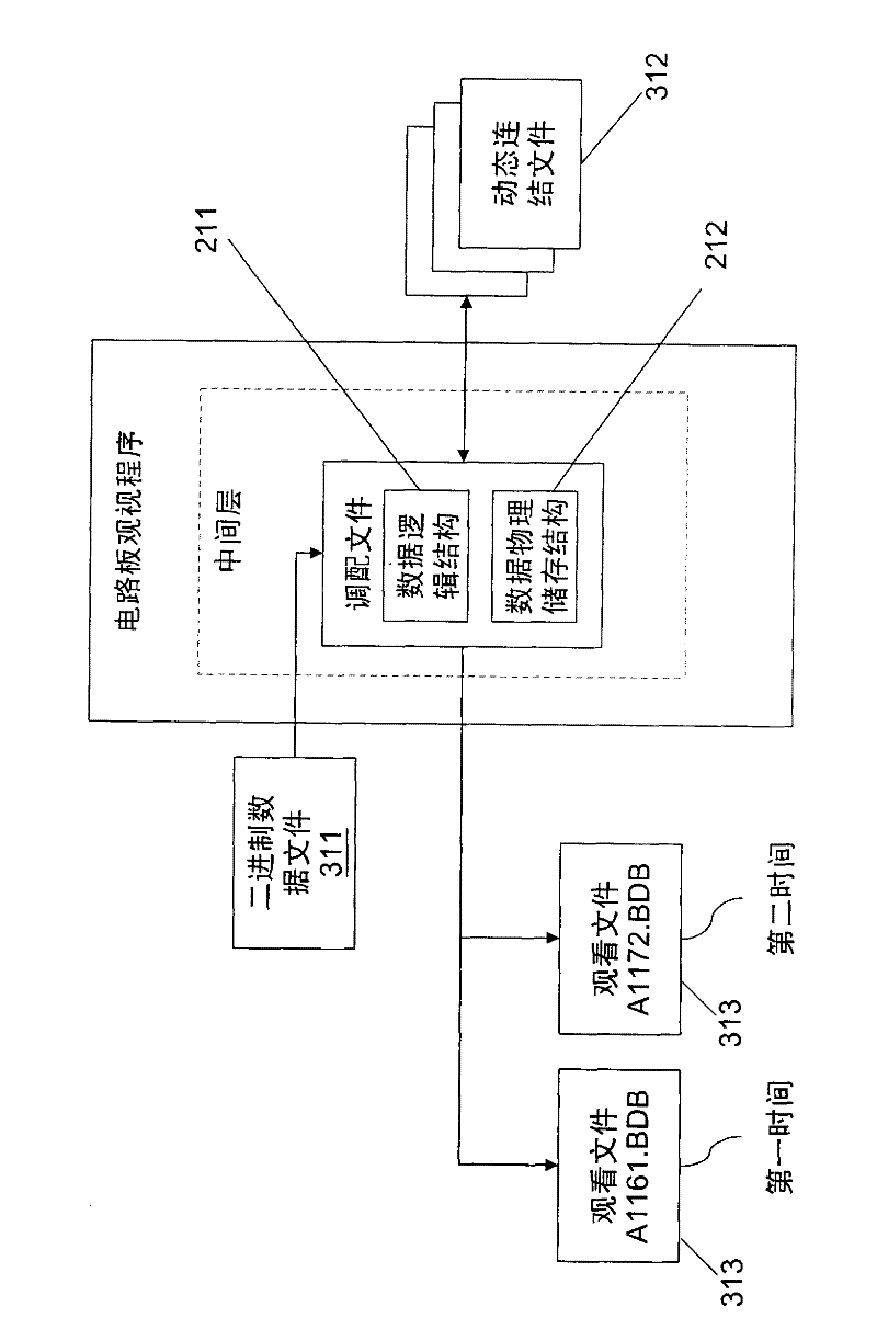 Conversion method for file format of circuit board view program