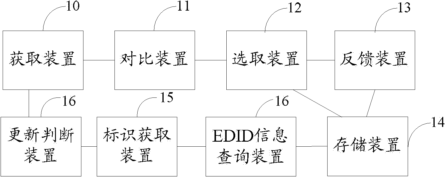 Image displaying system and video switching equipment and method