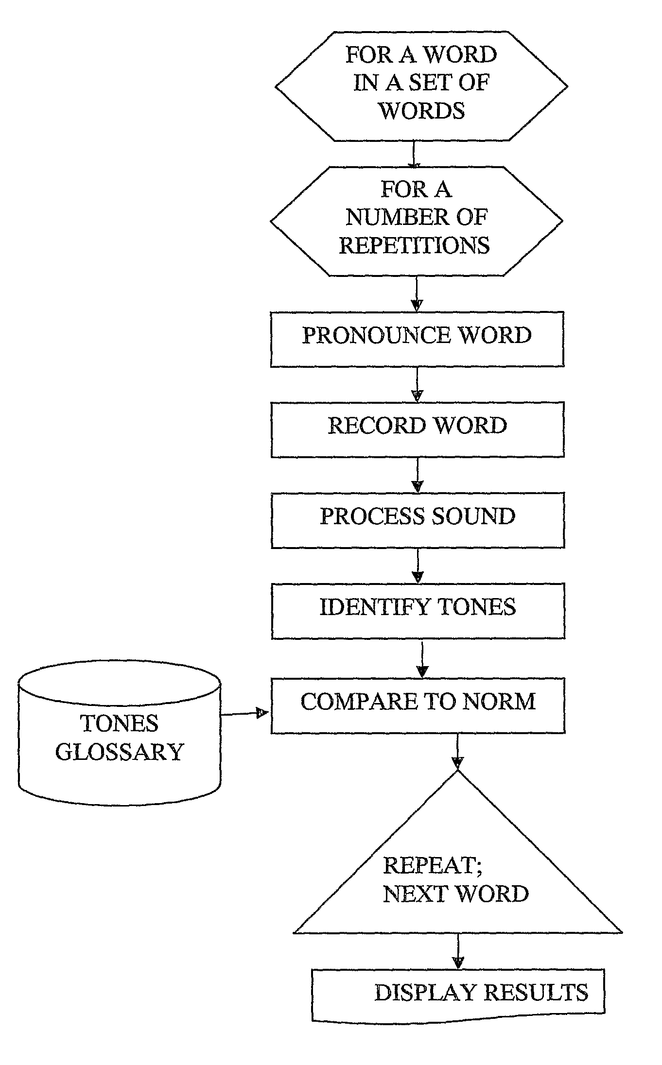 System for indicating emotional attitudes through intonation analysis and methods thereof