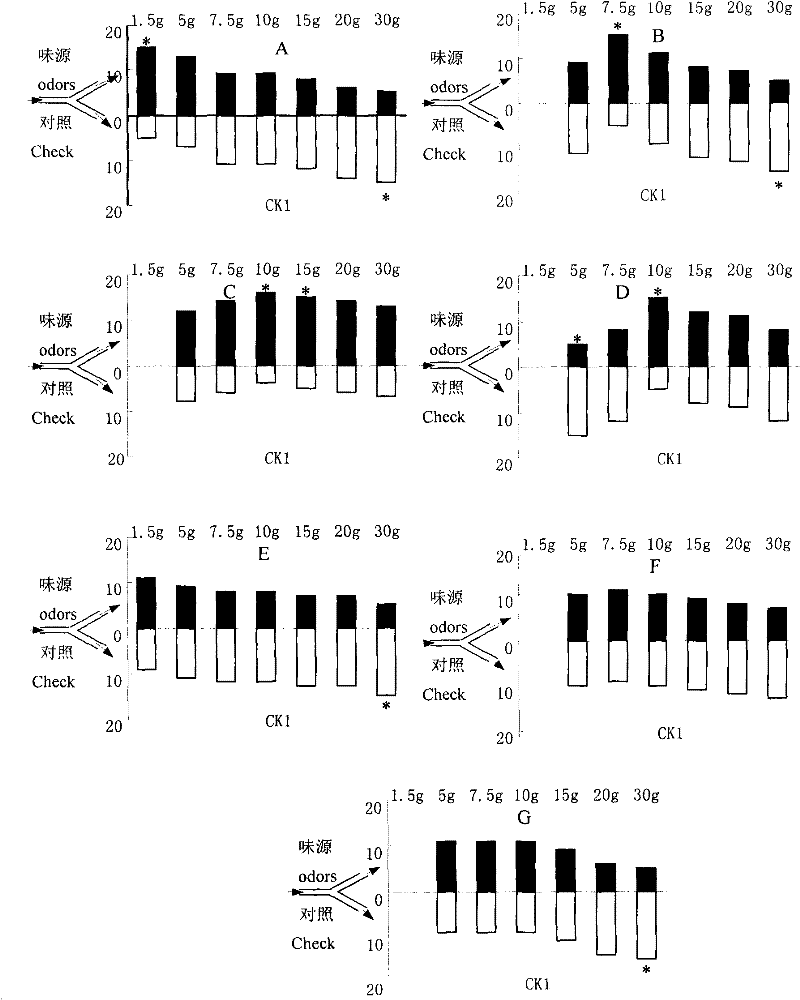 Method for trapping, preventing and controlling adults of ectropis obliqua