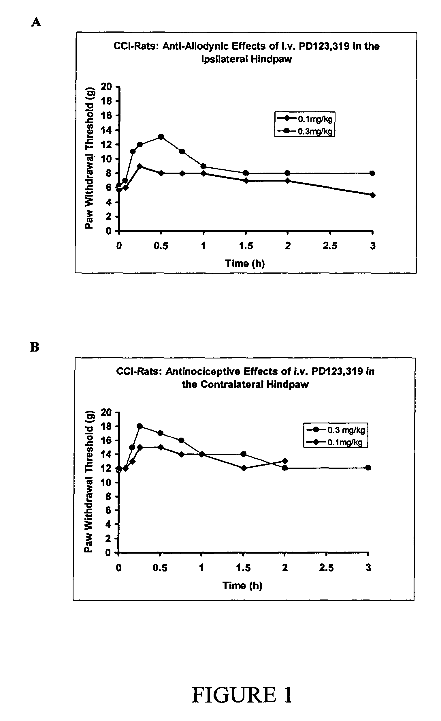 Method of treatment or prophylaxis