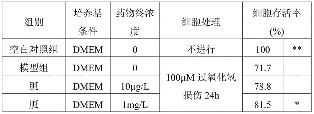 Application of guanidino compound
