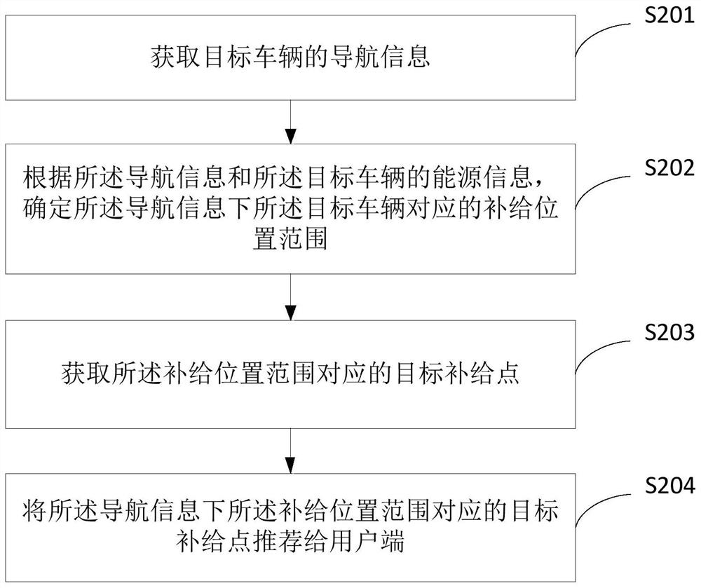 Information recommendation method and device, electronic equipment and storage medium