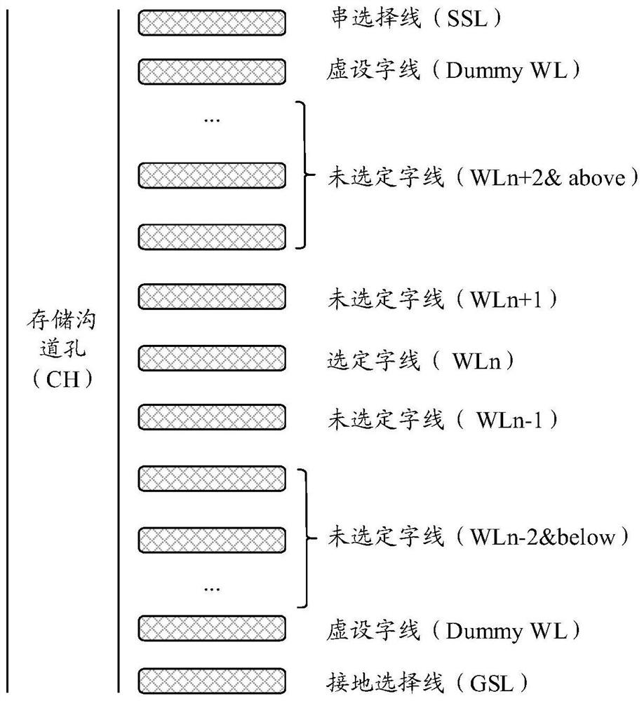 Memory, reading operation method thereof and memory system