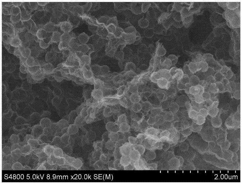 Three-dimensional graphene-hollow carbon sphere/sulfur composite material and its preparation method and application in lithium-sulfur batteries