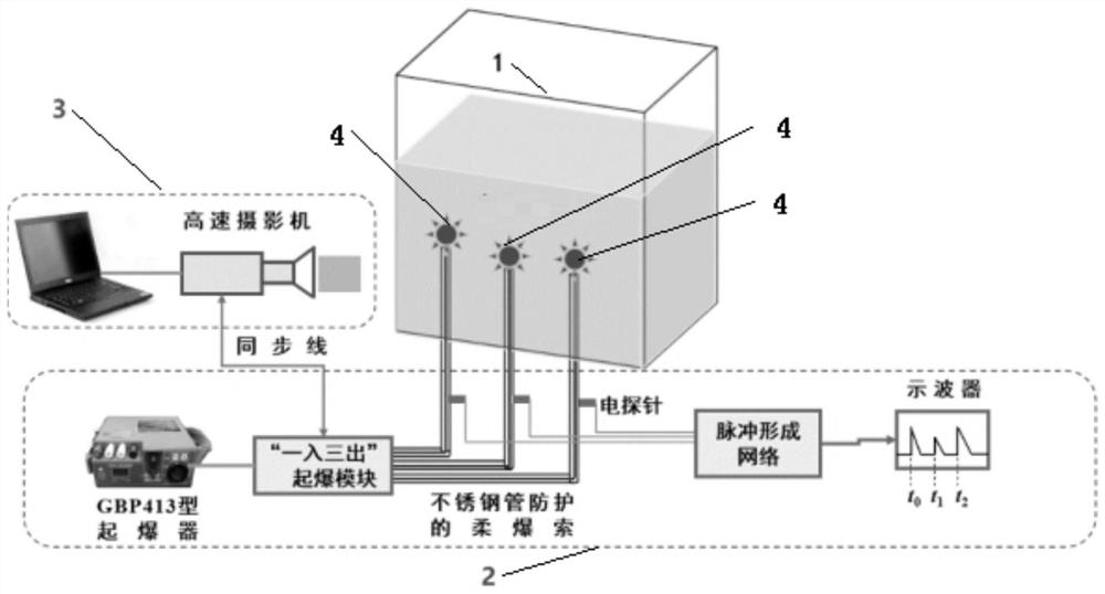 Simulation device for underwater multi-point explosion source gathering synchronous explosion