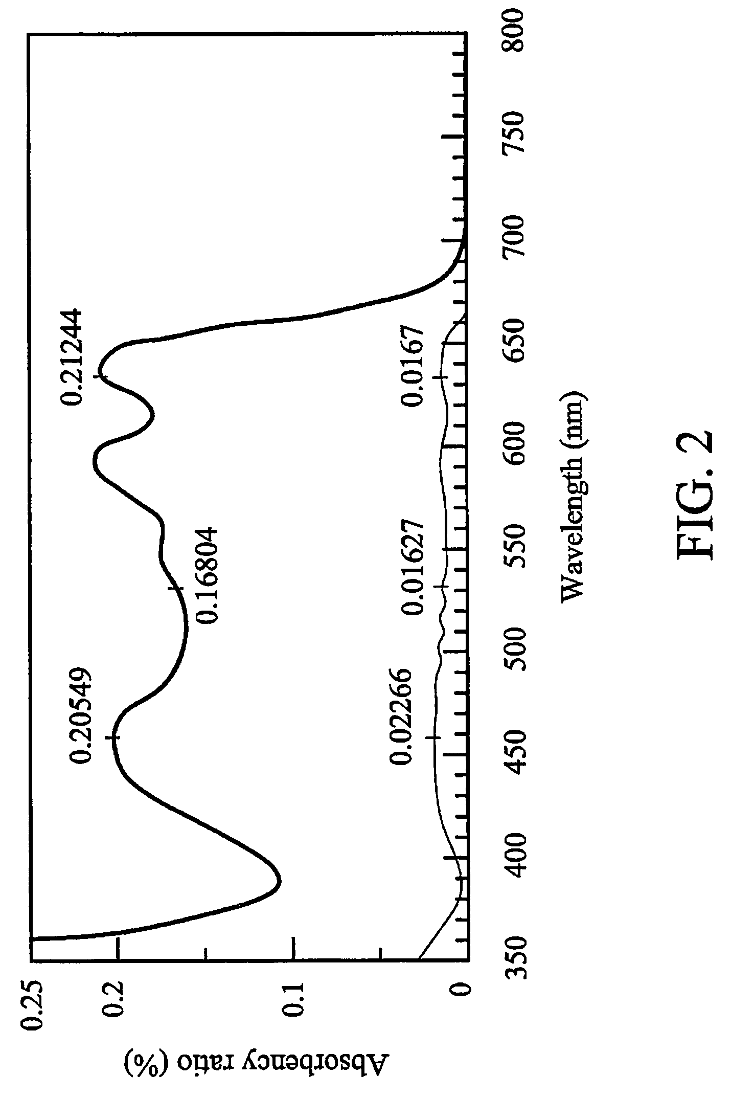 Dichroic dye and microencapsulated liquid crystal composition thereof