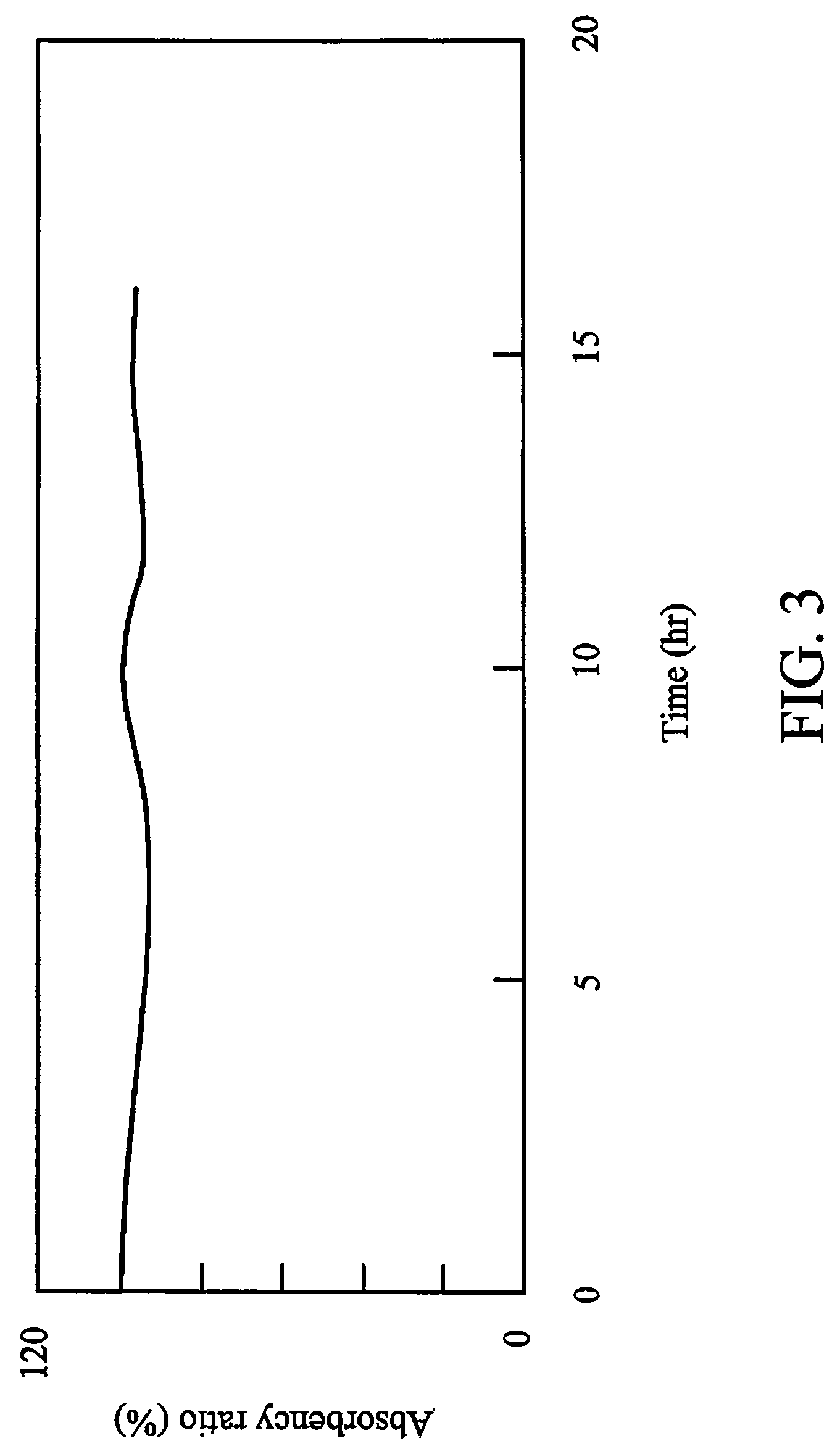 Dichroic dye and microencapsulated liquid crystal composition thereof